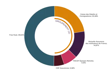 Capital_Structure_09072025_EN